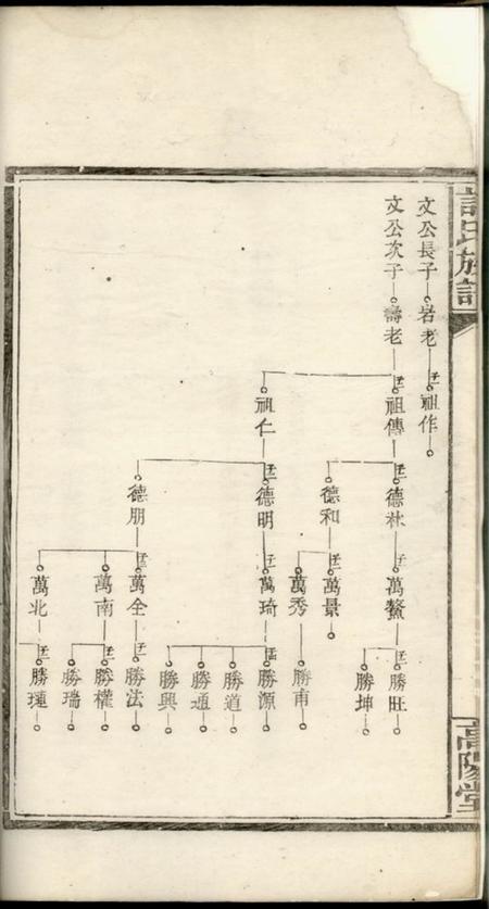 湘阴高阳堂许氏族谱.pdf电子版下载预览图3