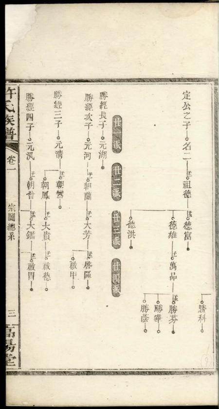 湘阴高阳堂许氏族谱.pdf电子版下载预览图4