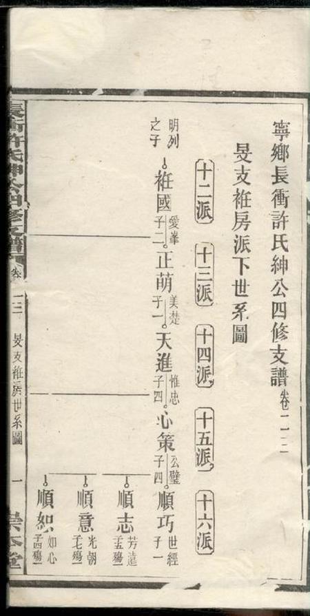 宁乡崇本堂宁乡长许氏绅公四修支谱.pdf电子版下载预览图2