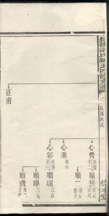 宁乡崇本堂宁乡长许氏绅公四修支谱.pdf电子版下载预览图3
