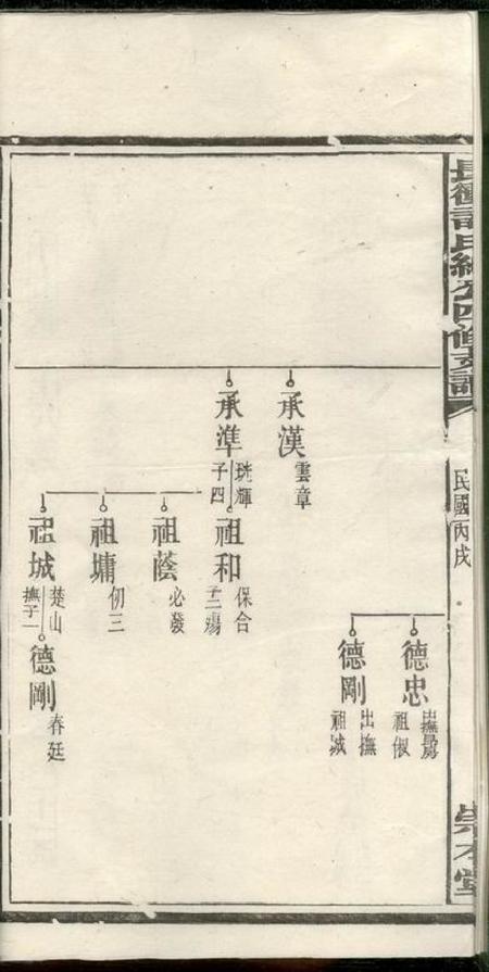 宁乡崇本堂宁乡长许氏绅公四修支谱.pdf电子版下载预览图5