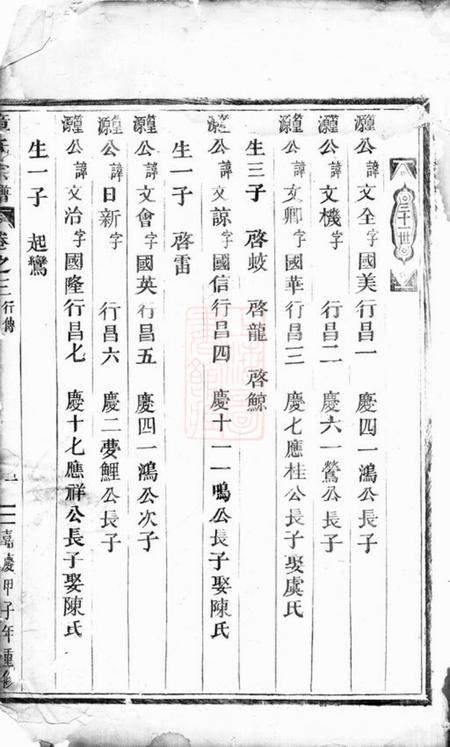 永康章氏宗谱