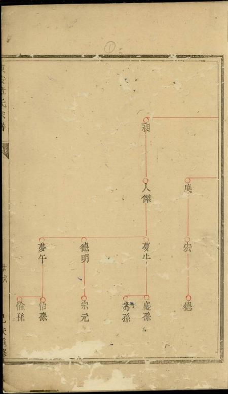 东安东安章氏宗谱六卷.pdf电子版下载