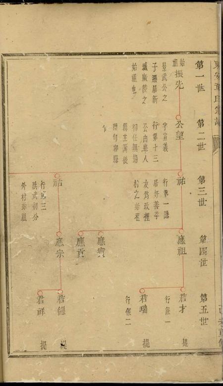 东安东安章氏宗谱六卷.pdf电子版下载预览图3