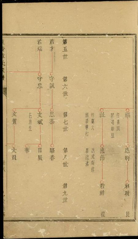 东安东安章氏宗谱六卷.pdf电子版下载预览图4