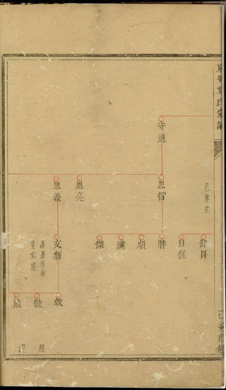 东安东安章氏宗谱六卷.pdf电子版下载预览图5