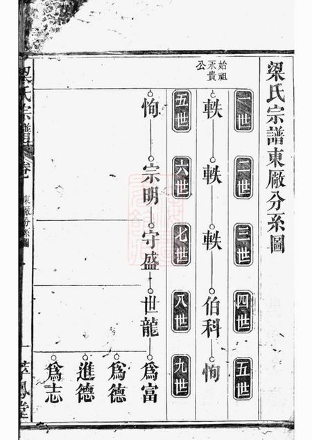 萃凤堂梁氏宗谱不分卷.pdf电子版下载