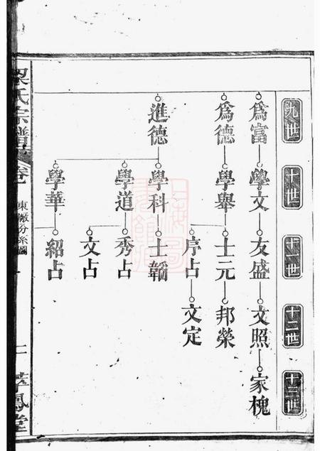 萃凤堂梁氏宗谱不分卷.pdf电子版下载预览图2