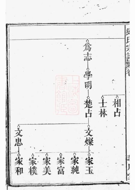 萃凤堂梁氏宗谱不分卷.pdf电子版下载预览图3