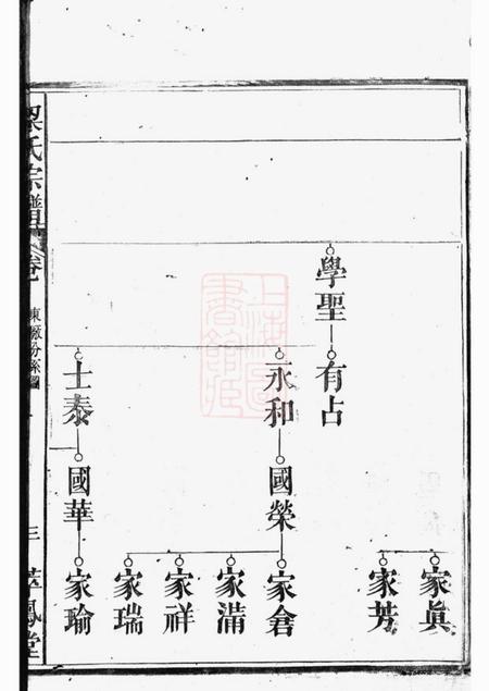 萃凤堂梁氏宗谱不分卷.pdf电子版下载预览图4