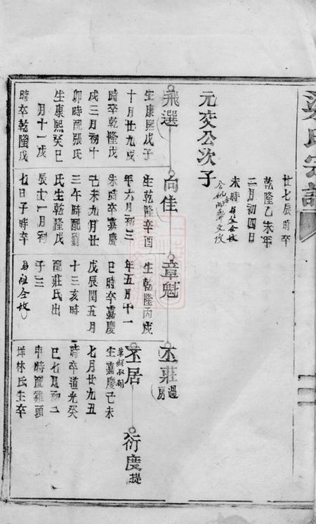 梁氏宗谱.pdf电子版下载预览图3