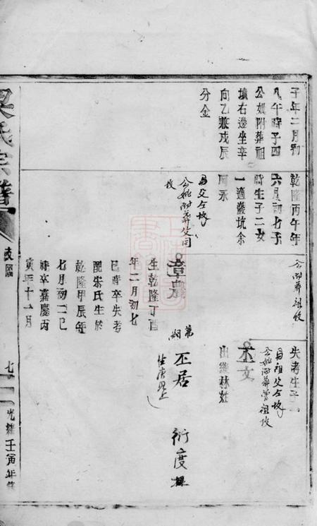 梁氏宗谱.pdf电子版下载预览图4