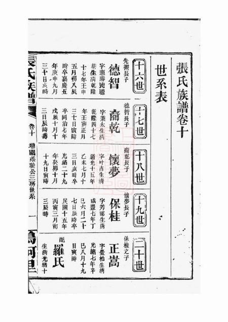 巴陵张氏族谱.pdf电子版下载预览图2