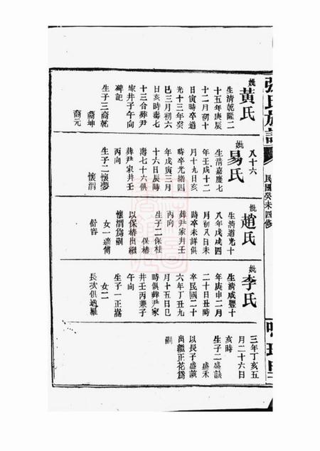 巴陵张氏族谱.pdf电子版下载预览图3