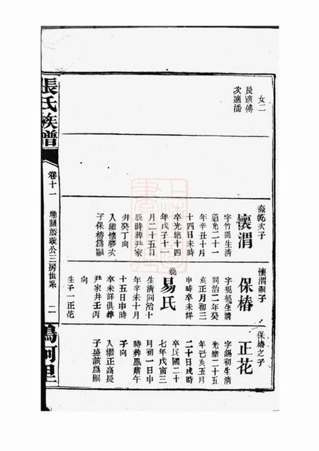 巴陵张氏族谱.pdf电子版下载预览图4