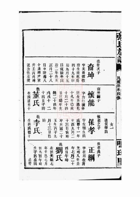 巴陵张氏族谱.pdf电子版下载预览图5