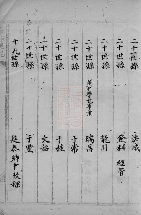 河南西平张氏家谱不分卷.pdf电子版下载预览图5