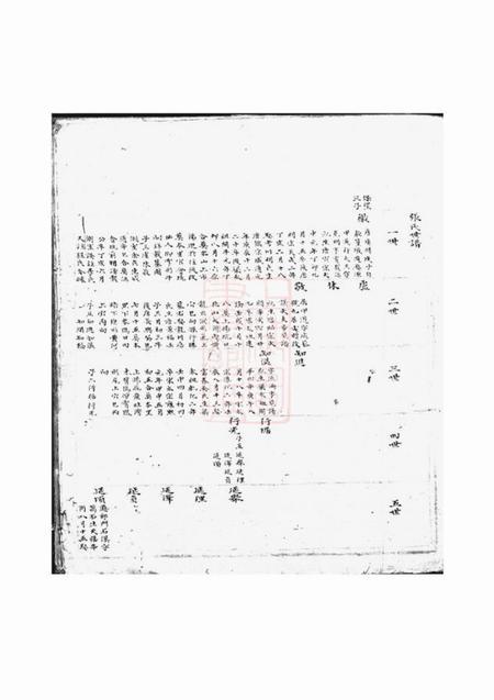祁门石溪张氏宗谱一卷.pdf电子版下载预览图4