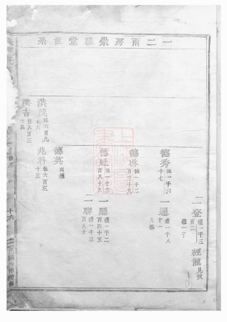 吴宁吴宁托塘张氏宗谱.pdf电子版下载预览图3