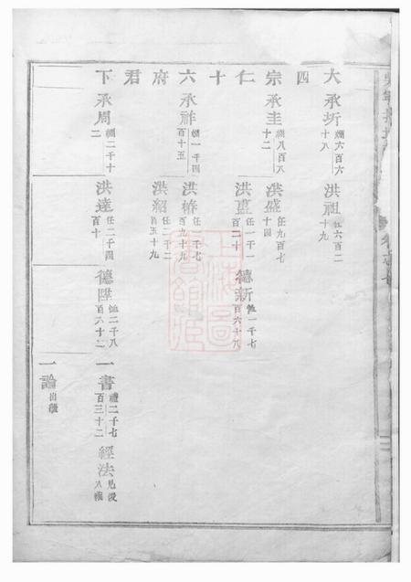 吴宁吴宁托塘张氏宗谱.pdf电子版下载预览图4