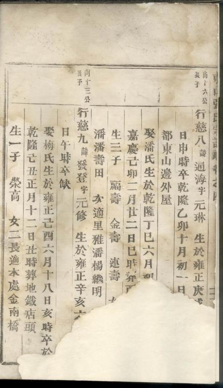 东山张氏宗谱.pdf电子版下载缩略图