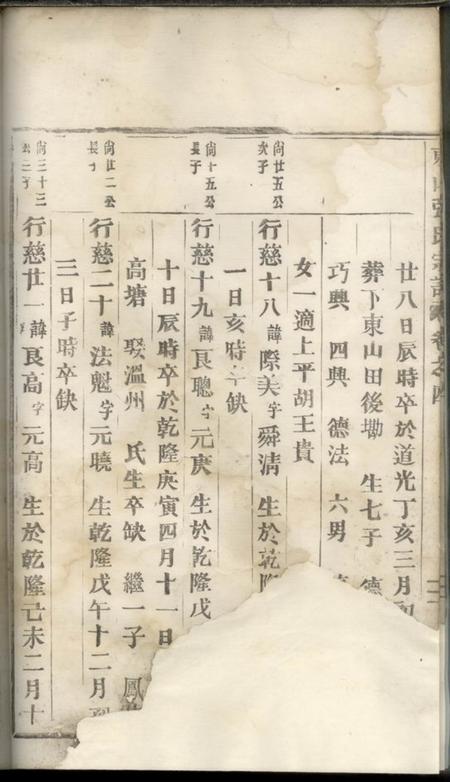 东山张氏宗谱.pdf电子版下载预览图4
