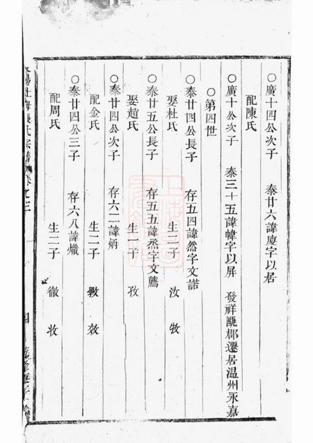 东阳东阳社姆张氏宗谱.pdf电子版下载缩略图