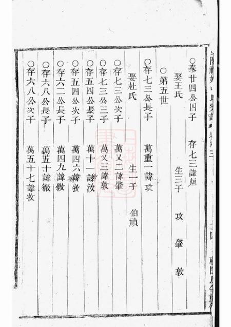 东阳东阳社姆张氏宗谱.pdf电子版下载预览图1