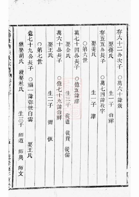 东阳东阳社姆张氏宗谱.pdf电子版下载预览图2