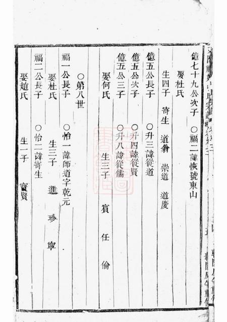 东阳东阳社姆张氏宗谱.pdf电子版下载预览图3
