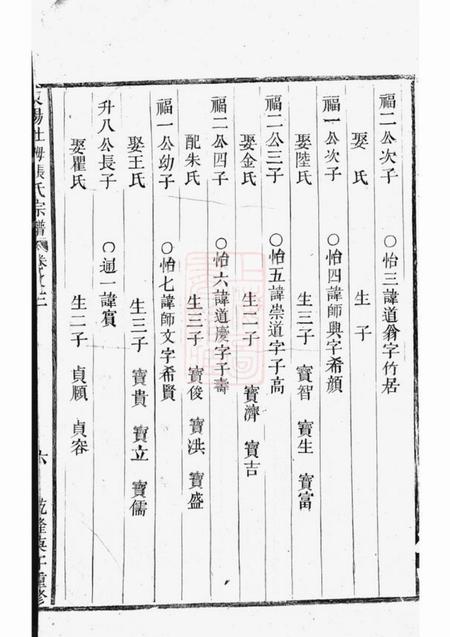 东阳东阳社姆张氏宗谱.pdf电子版下载预览图4