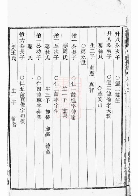 东阳东阳社姆张氏宗谱.pdf电子版下载预览图5