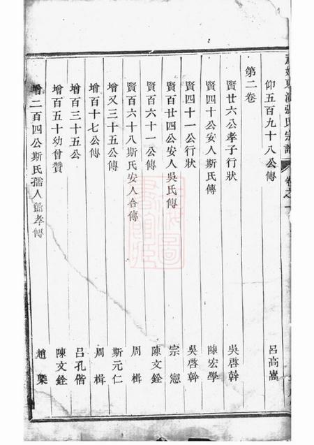 东阳等集成堂社姆东演张氏宗谱十卷.pdf电子版下载预览图4