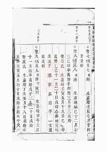 东阳等集成堂社姆东演张氏宗谱.pdf电子版下载预览图1
