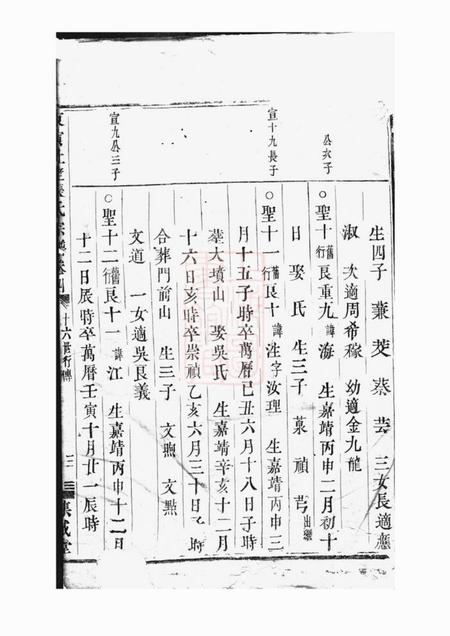 东阳等集成堂社姆东演张氏宗谱.pdf电子版下载预览图2