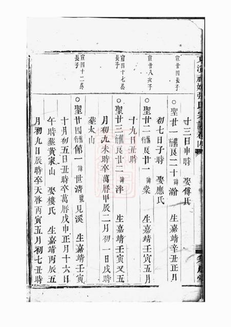 东阳等集成堂社姆东演张氏宗谱.pdf电子版下载预览图5