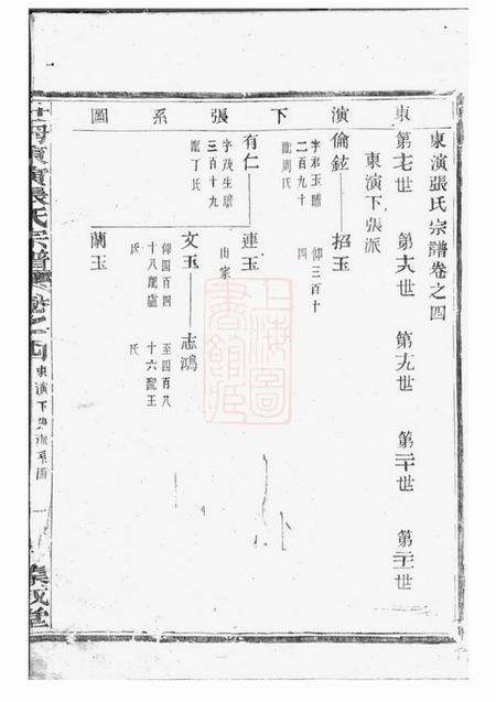 东阳等集成堂社姆东演张氏宗谱十七卷.pdf电子版下载预览图2