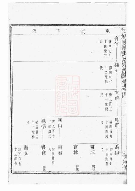 东阳等集成堂社姆东演张氏宗谱十七卷.pdf电子版下载预览图3