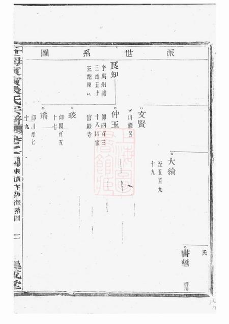 东阳等集成堂社姆东演张氏宗谱十七卷.pdf电子版下载预览图4