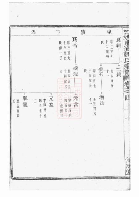 东阳等集成堂社姆东演张氏宗谱十七卷.pdf电子版下载预览图5