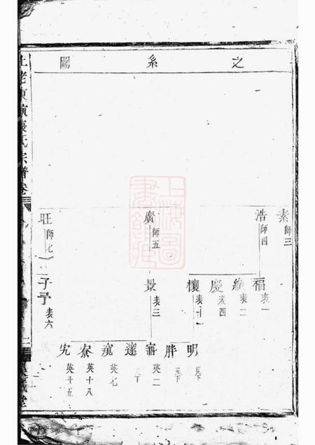 东阳等集成堂社姆东演张氏宗谱不分卷.pdf电子版下载缩略图