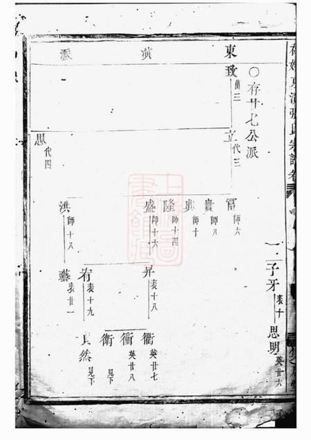 东阳等集成堂社姆东演张氏宗谱不分卷.pdf电子版下载预览图1