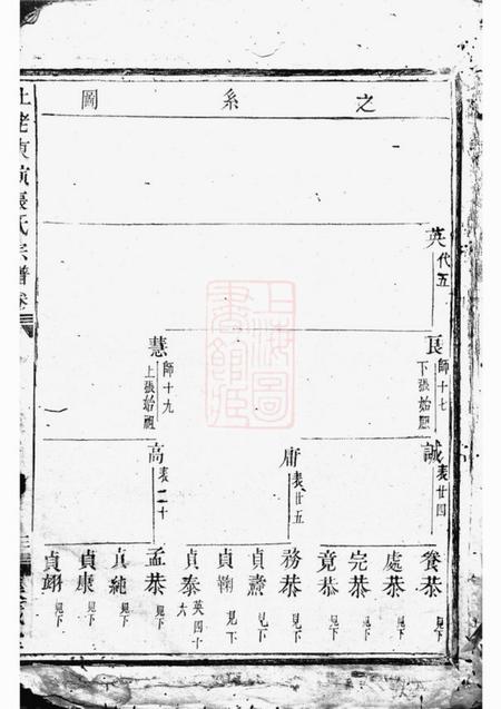 东阳等集成堂社姆东演张氏宗谱不分卷.pdf电子版下载预览图2