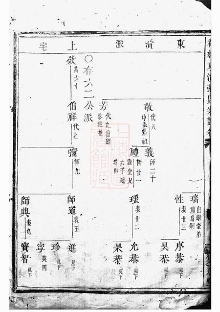 东阳等集成堂社姆东演张氏宗谱不分卷.pdf电子版下载预览图3