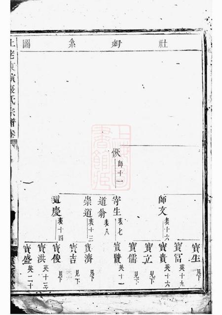 东阳等集成堂社姆东演张氏宗谱不分卷.pdf电子版下载预览图4