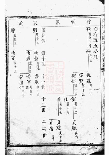 东阳等集成堂社姆东演张氏宗谱不分卷.pdf电子版下载预览图5