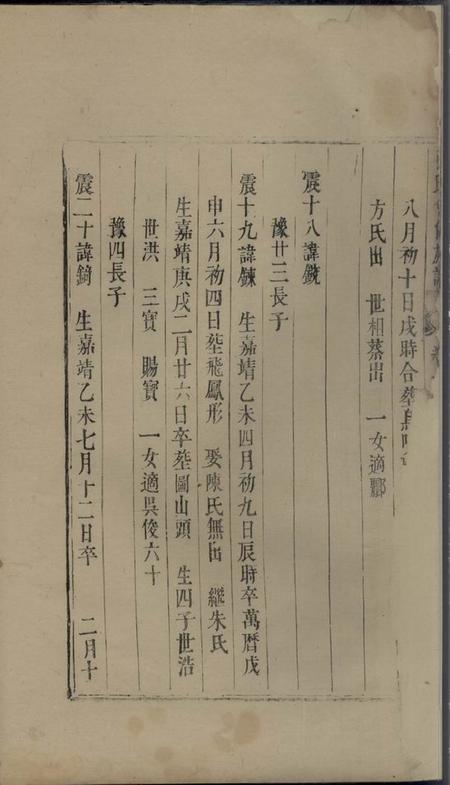 东阳等张氏会修族谱不分卷.pdf电子版下载预览图3