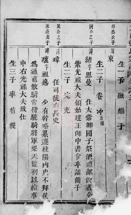 东阳方前张氏宗谱.pdf电子版下载预览图4