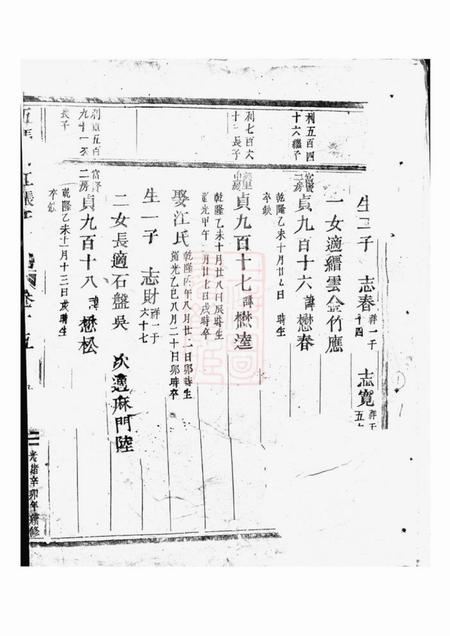 东阳五马曲江张氏宗谱.pdf电子版下载缩略图