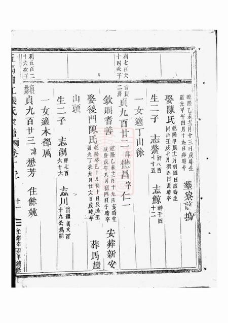 东阳五马曲江张氏宗谱.pdf电子版下载预览图2